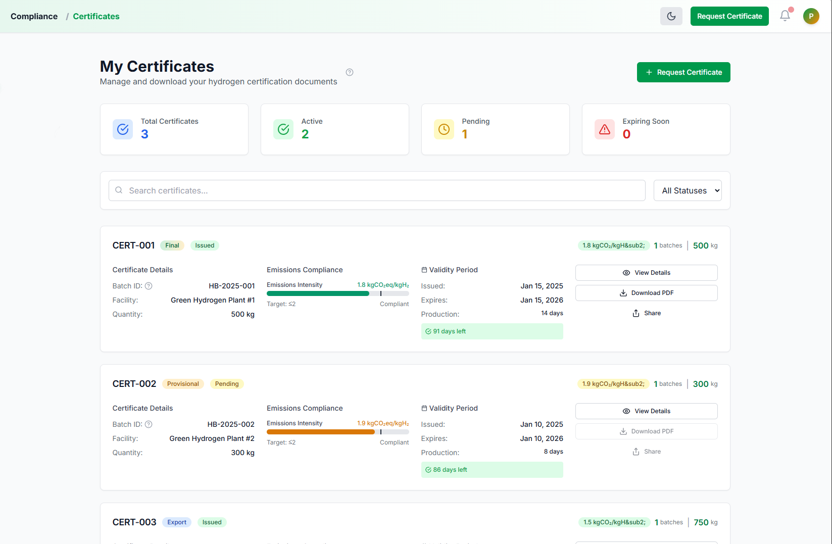 GHCI Documentation Lifecycle - From concept to final readiness package with workflow tracking